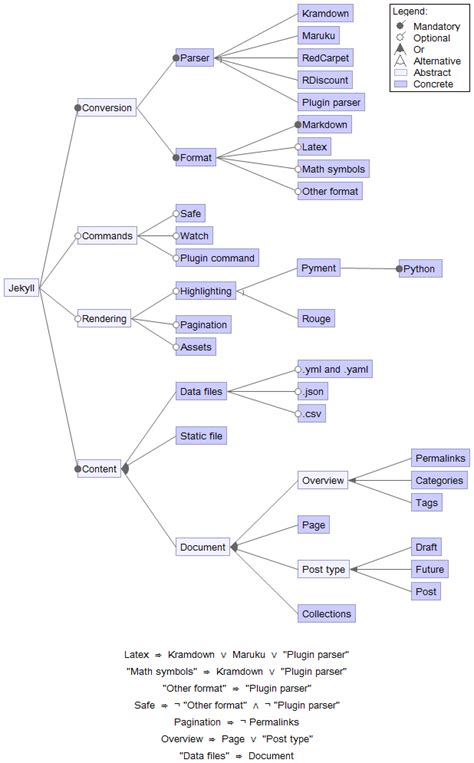 v2.peralink|Using jekyll.